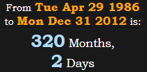 320 Months, 2 Days