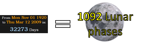 32273 Days is 1092 Lunar phases