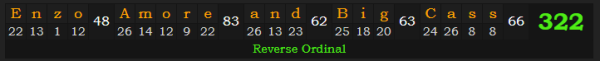 "Enzo Amore and Big Cass" = 322 (Reverse Ordinal)