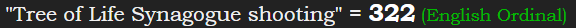 "Tree of Life Synagogue shooting" = 322 (English Ordinal)
