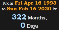 322 Months, 0 Days