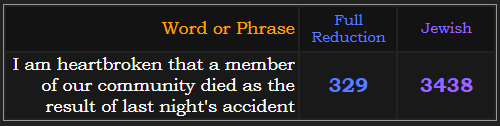 I am heartbroken that a member of our community died as the result of last night's accident = 329 Reduction & 3438 Jewish