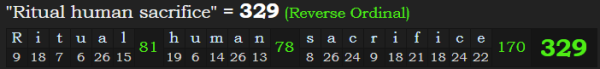 "Ritual human sacrifice" = 329 (Reverse Ordinal)