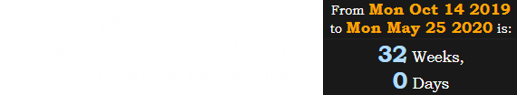 George Floyd was exactly 32 weeks, 0 days after his birthday on the date he was killed: