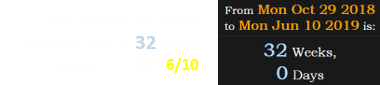 The October 29th plane crash fell exactly 32 weeks before the date 6/10: