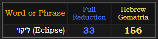 Eclipse = 33 Reduction and 156 Hebrew