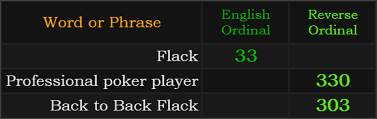 Flack = 33, Professional poker player = 330, Back to Back Flack = 303