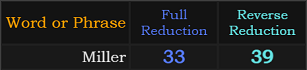 Miller = 33 and 39 Reduction