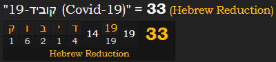 "קוביד-19 (Covid-19)" = 33 (Hebrew Reduction)