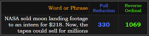 NASA sold moon landing footage to an intern for $218. Now, the tapes could sell for millions = 330 Reduction & 1069 Reverse