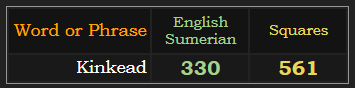 Kinkead = 330 Sumerian and 561 Squares