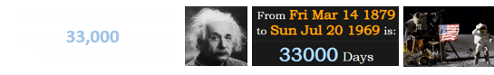 Einstein would have been exactly 33,000 days old for the Moon landing: