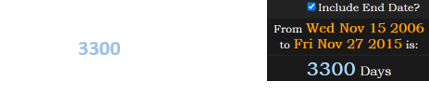 Michael’s accident occurred a span of 3300 days after the final episode of Laguna Beach aired: