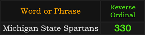 "Michigan State Spartans" = 330 (Reverse Ordinal)