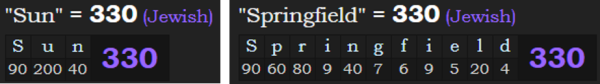 "Sun" & "Springfield" both = 330 (Jewish)