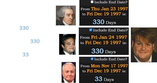 His death made the news 330 days after Hancock’s birthday, a span of 330 days after Belushi’s, and a span of 33 days after Lorne Michaels’: