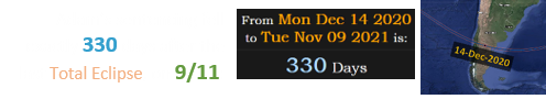 Adam’s sentencing fell exactly 330 days after the last Total Eclipse, on 9/11: