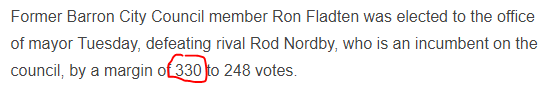 Former Barron City Council member Ron Fladten was elected to the office of mayor Tuesday, defeating rival Rod Nordby, who is an incumbent on the council, by a margin of 330 to 248 votes.