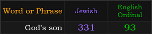 God's son = 331 Jewish and 93 Ordinal