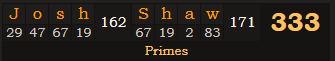 "Josh Shaw" = 333 (Primes)