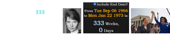 Margaret Sanger died a span of exactly 333 weeks before the Supreme Court issued their decision on Roe v. Wade: