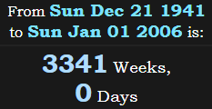 3341 Weeks, 0 Days
