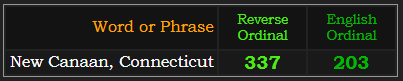New Canaan, Connecticut = 337 Reverse and 203 Ordinal