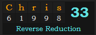 "Chris" = 33 (Reverse Reduction)