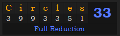 "Circles" = 33 (Full Reduction)