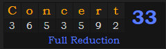 "Concert" = 33 (Full Reduction)