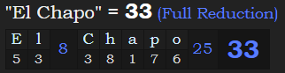 "El Chapo" = 33 (Full Reduction)