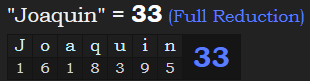"Joaquin" = 33 (Full Reduction)