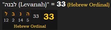 "לבנה (Levanah)" = 33 (Hebrew Ordinal)
