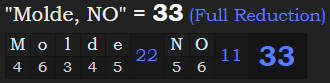 "Molde, NO" = 33 (Full Reduction)