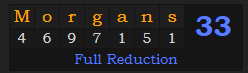 "Morgans" = 33 (Full Reduction)