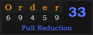 "Order" = 33 (Full Reduction)