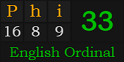 "Phi" = 33 (English Ordinal)