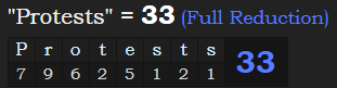"Protests" = 33 (Full Reduction)