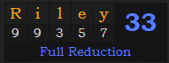 "Riley" = 33 (Full Reduction)