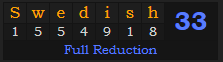 "Swedish" = 33 (Full Reduction)
