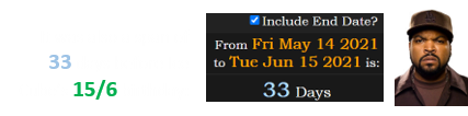 It was also a span of 33 days before Ice Cube’s 15/6 birthday: