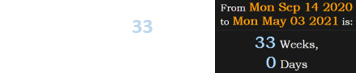 Today is exactly 33 weeks after Bill Gates Sr. died: