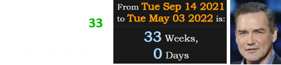 Today is exactly 33 weeks after Norm Macdonald died: