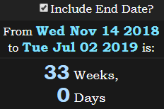 33 Weeks, 0 Days