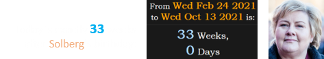 Today is exactly 33 weeks after Solberg’s birthday: