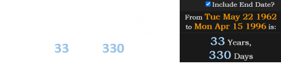 Pillman’s devastating car accident occurred when he was a span of 33 years, 330 days old: