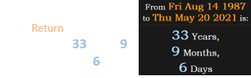 Tim Tebow announced his Return to football at the age of 33 years, 9 months, 6 days: