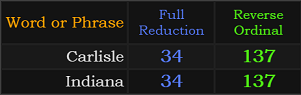 Carlisle = 34 and 137, Indiana = 34 and 137