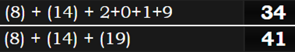 (8) + (14) + 2+0+1+9 = 34, (8) + (14) + (19) = 41