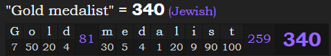 "Gold medalist" = 340 (Jewish)